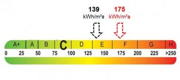 Endenergiebedarf