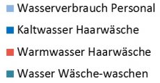 Legende
