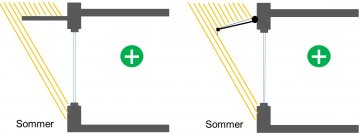 Vordach / Markise