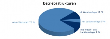 Betriebsstrukturen im Saarland Betriebsstrukturen im Saarland